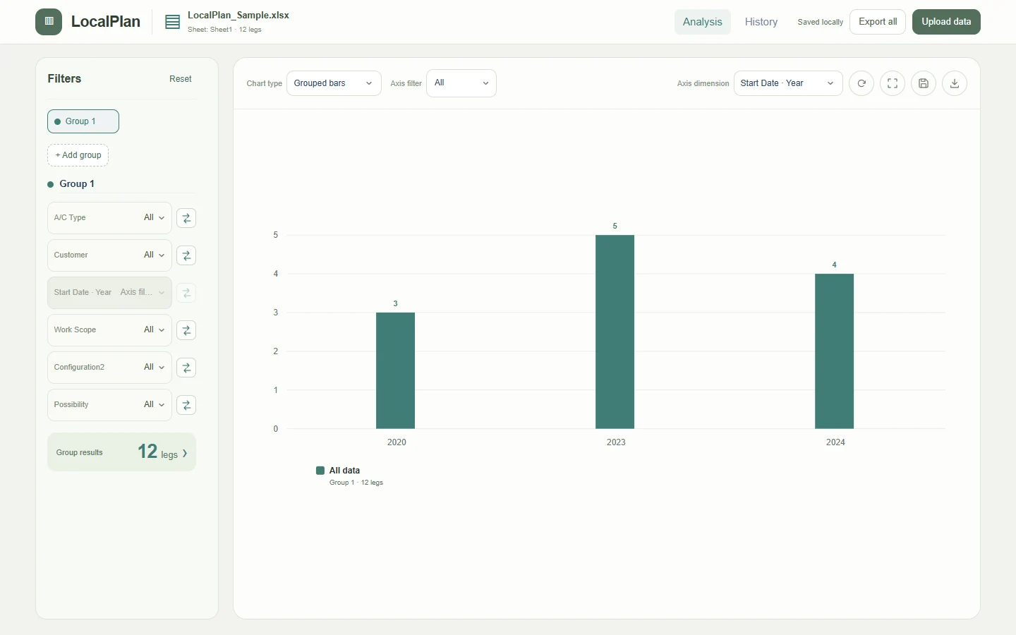 LocalPlan Analytics · 示例数据分析